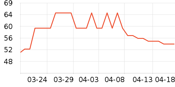 �߼����в�Ӫ����ʷ�۸�