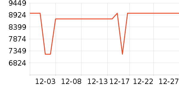 ���������ʷ�۸�