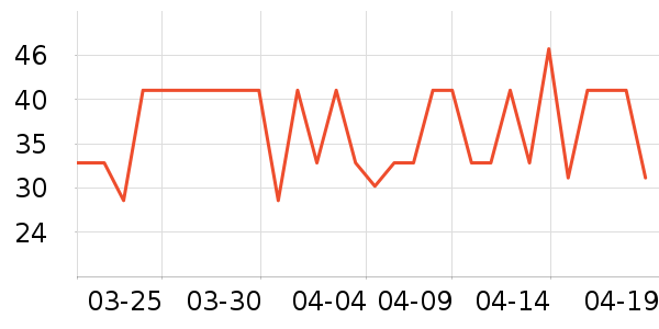 ����ţ��/��Ʒ��ʷ�۸�