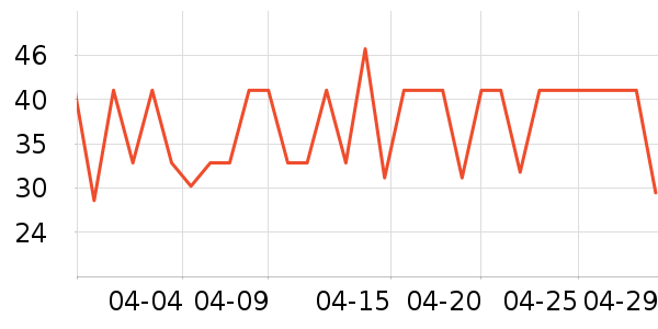 ����ţ��/��Ʒ��ʷ�۸�