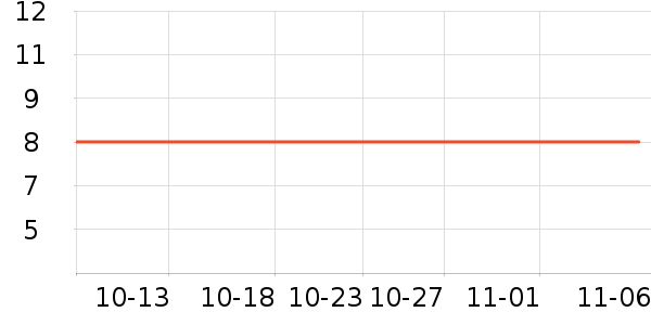 ������˪/�۲�������ʷ�۸�