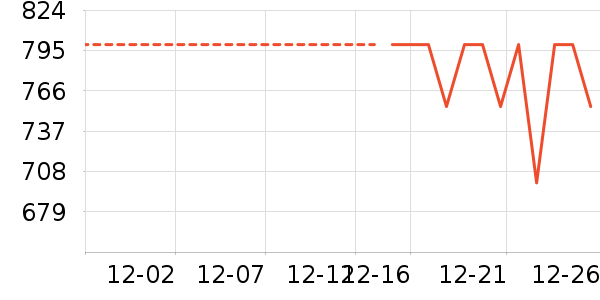 ����Ь����ʷ�۸�