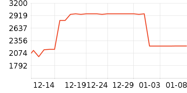 ����ϴ�»���ʷ�۸�