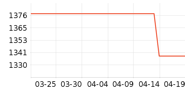 ��Ϊ�����ֱ���ʷ�۸�