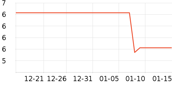 ����Ʒ��������ʷ�۸�