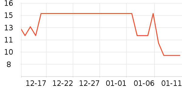 Tim Hortons������ʳ��ʷ�۸�