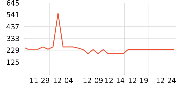 �׾���ʷ�۸�