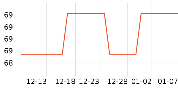 ����ѧ���ľ���ʷ�۸�