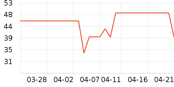 ����Ʒ��������/����/������ʷ�۸�