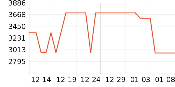 ������ˮ����ʷ�۸�