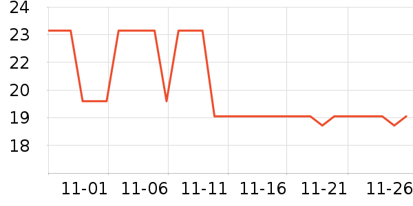 ����Ʒ�Ƴ����̷���ʷ�۸�