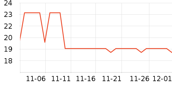 ����Ʒ�Ƴ����̷���ʷ�۸�