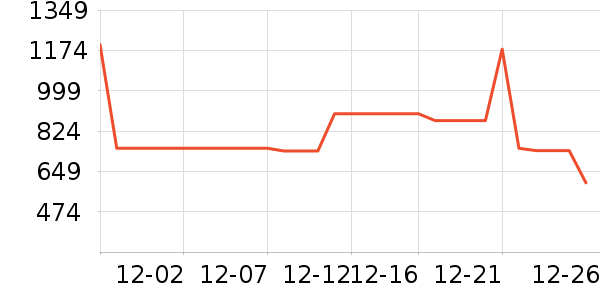 ��˾��Ůʽ���޷���ʷ�۸�