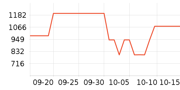 ���ױ��ǻ���Ь����ʷ�۸�