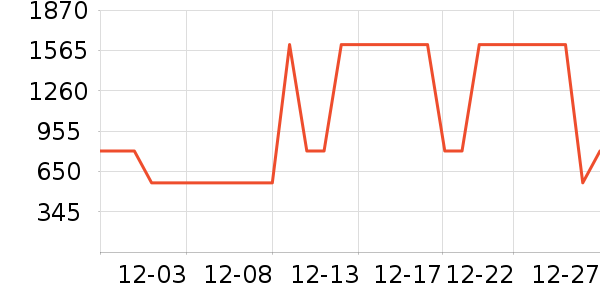 GXG���޷���ʷ�۸�