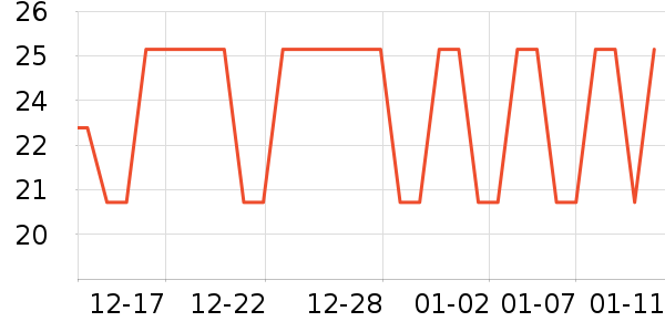 ��ζ����/������ʷ�۸�