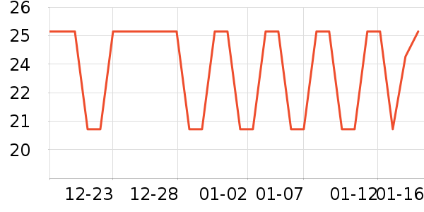 ��ζ����/������ʷ�۸�