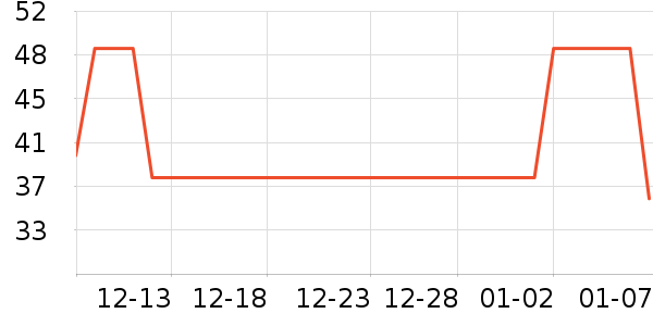 ����˹��ȫ������ʷ�۸�