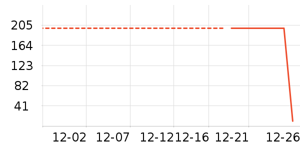 �����ݽ�������ʷ�۸�