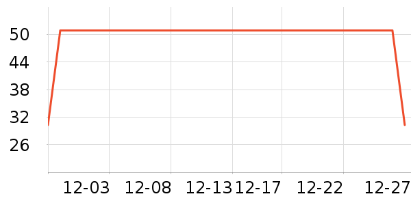 �������������ʷ�۸�