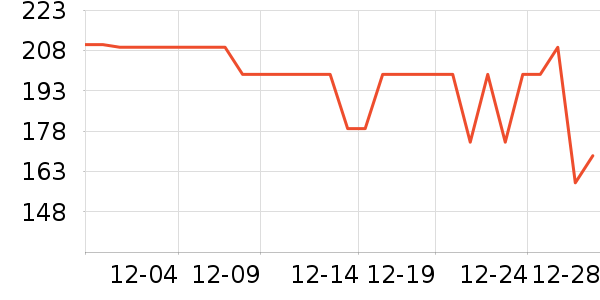 ����T����ʷ�۸�