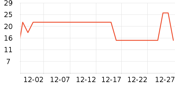 ����Ʒ������ʷ�۸�