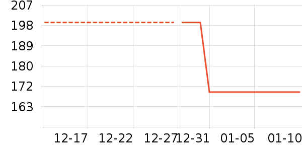 �������׾���ʷ�۸�