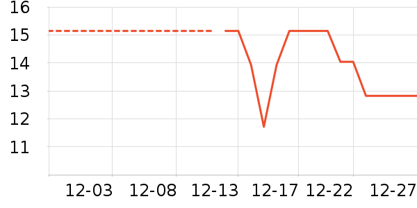 �����򴽲ʴ���/������ʷ�۸�