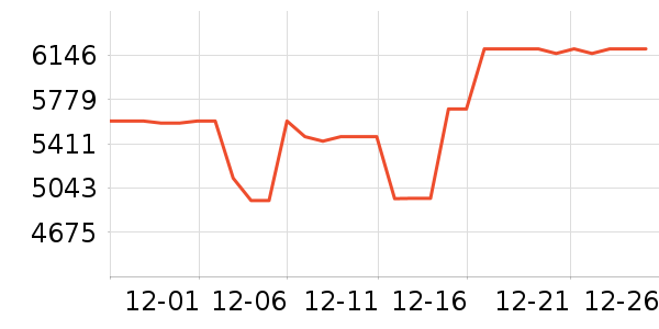 ����ϴ�»���ʷ�۸�