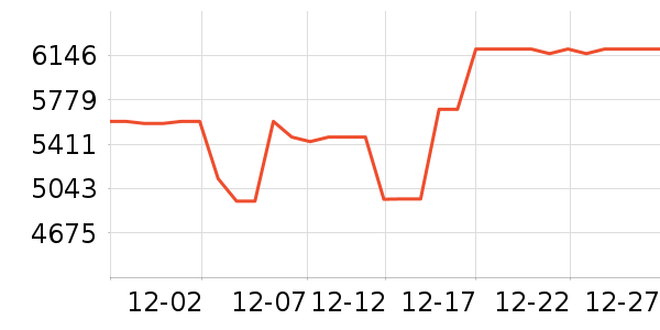 ����ϴ�»���ʷ�۸�