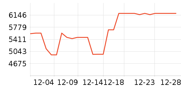 ����ϴ�»���ʷ�۸�