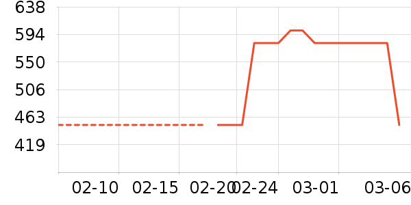 ժҪ�׾���ʷ�۸�