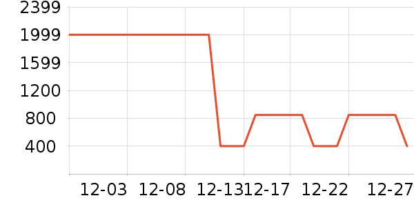 Lee���޷���ʷ�۸�