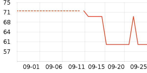 ��ɯ��ů������ʷ�۸�