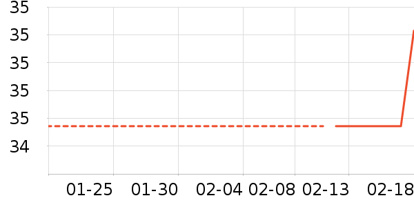 ����˹��������ʷ�۸�