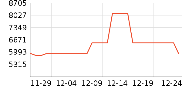 ����ʼǱ�������ʷ�۸�