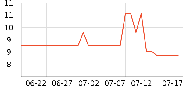 �Ϻ��ֹ�/������ʷ�۸�