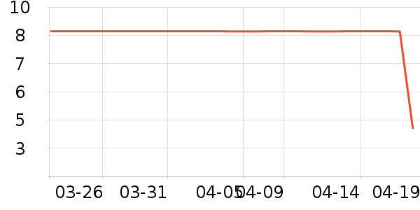 ����Ʒ�����ϱ���ʷ�۸�