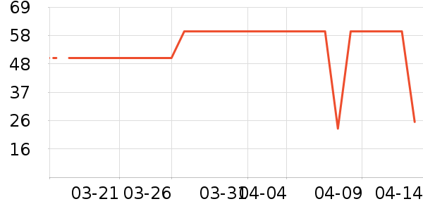 ����ʳƷ������ʷ�۸�