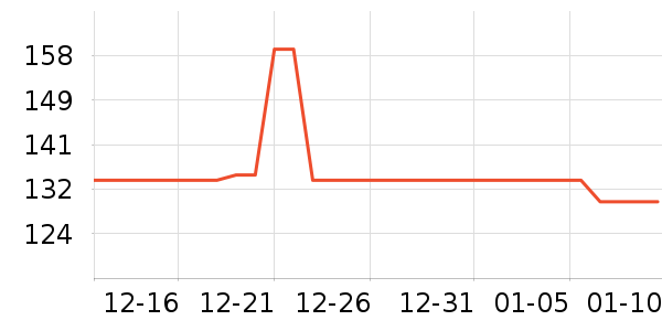 ������֯��ʷ�۸�