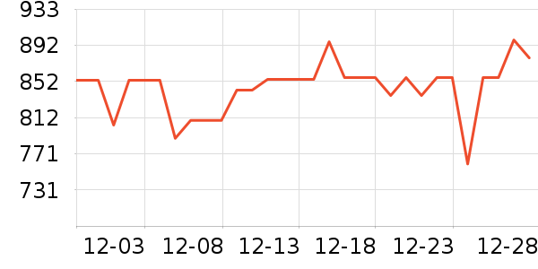 AMORHOMEӤ���Ƴ���ʷ�۸�