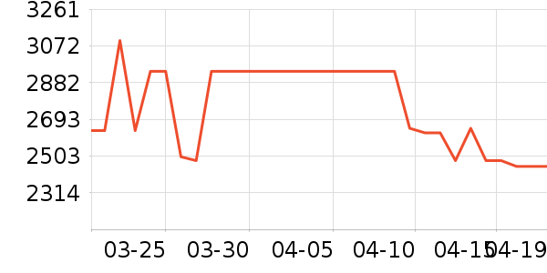 ���Ŀյ���ʷ�۸�