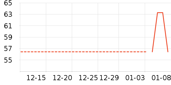 ¶�����Ѿ���ʷ�۸�