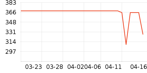 ����/б����ʷ�۸�