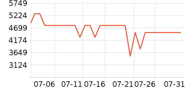 Сţ�綯�綯���г���ʷ�۸�