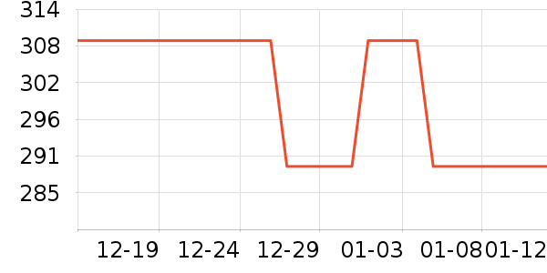 �ļ������ͨ���¼���ʷ�۸�