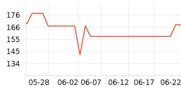 �ղ���������/������/��ҩ����ʷ�۸�