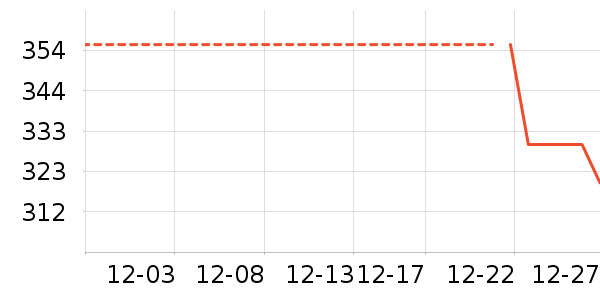 ���껤����װ��ʷ�۸�