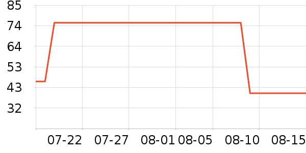 ��������������ʷ�۸�