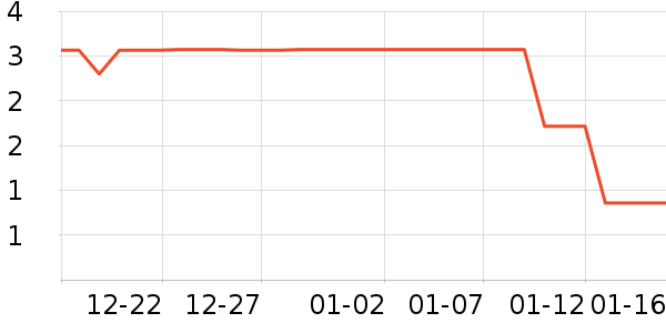 ����Ʒ�����г���/�����ʷ�۸�